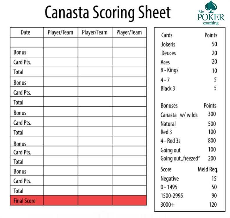free printable canasta score sheets