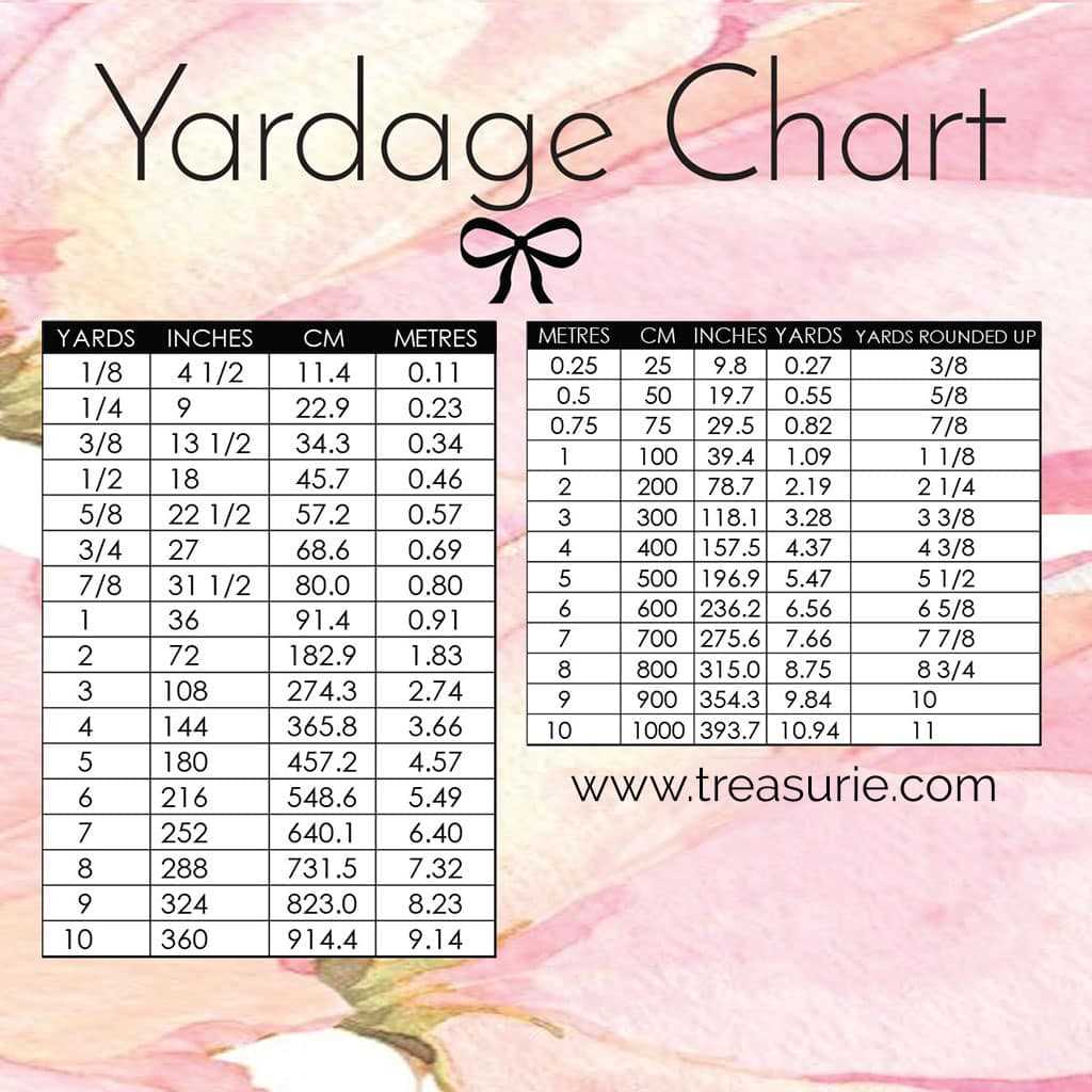 centimeters to inches conversion chart printable