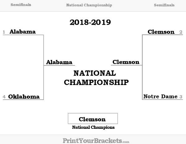 cfp playoff bracket printable