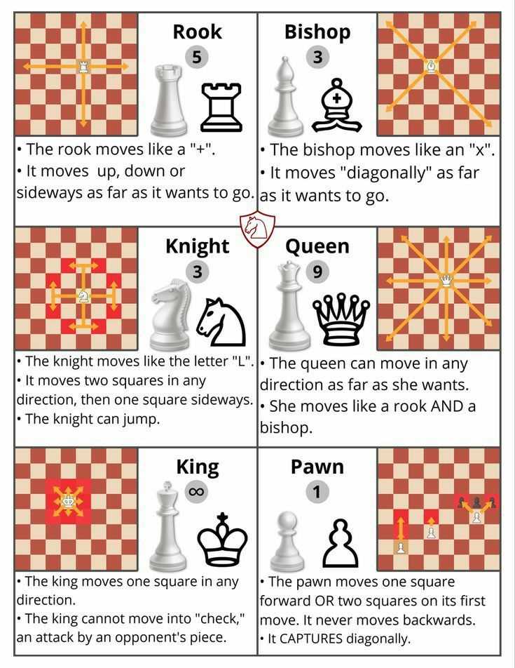 chess rules printable