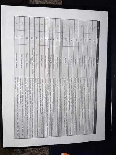 citizenship test questions printable