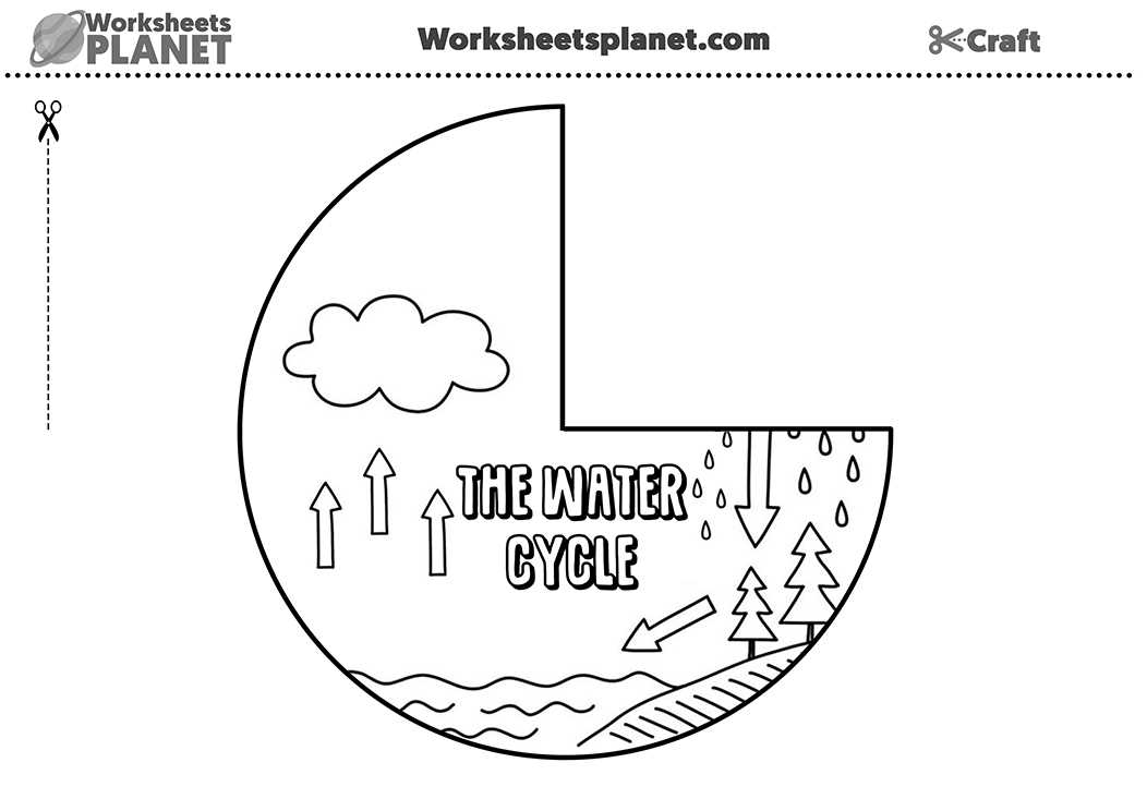free water cycle printables
