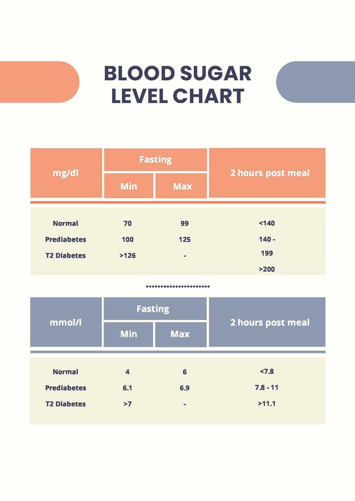blood glucose chart printable