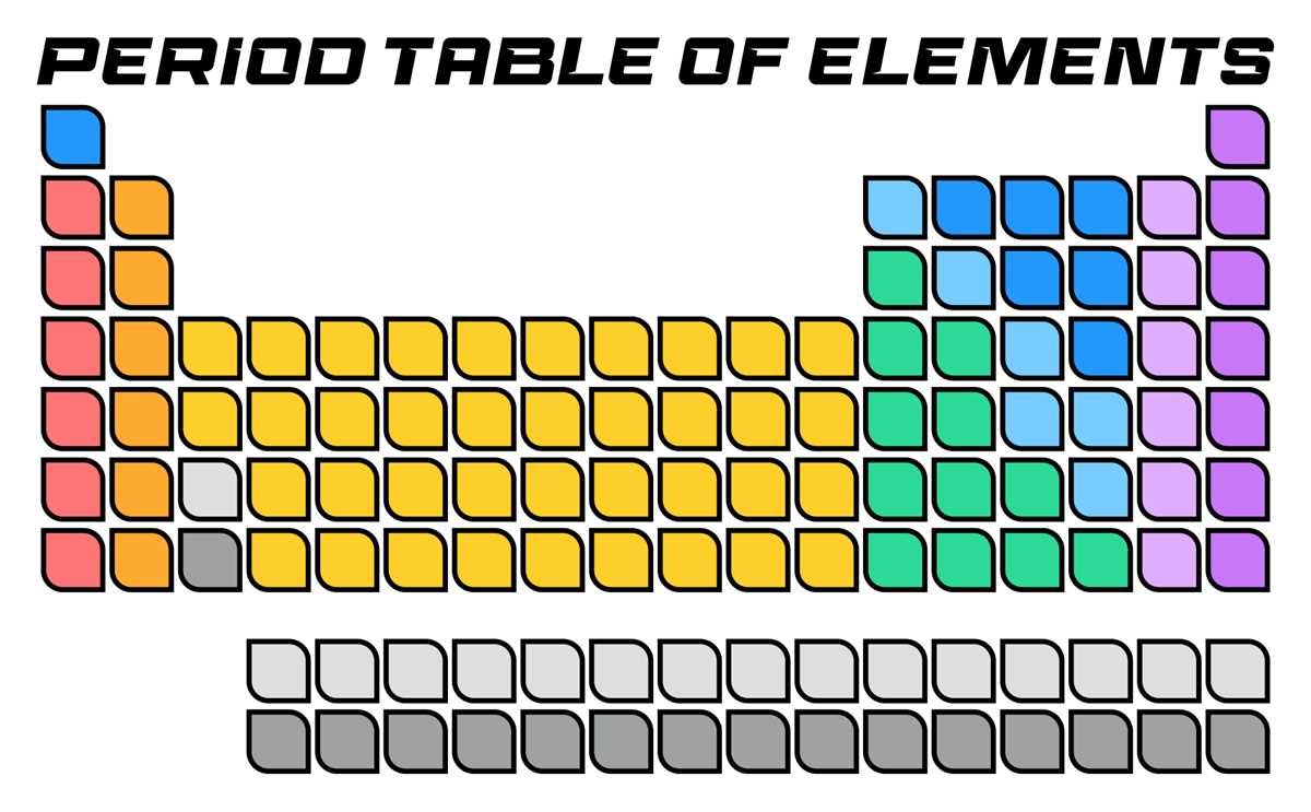 color coded periodic table printable