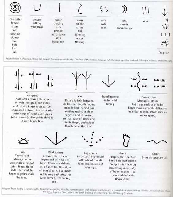 native american symbols printables