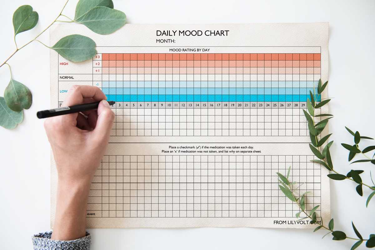 daily mood tracker printable
