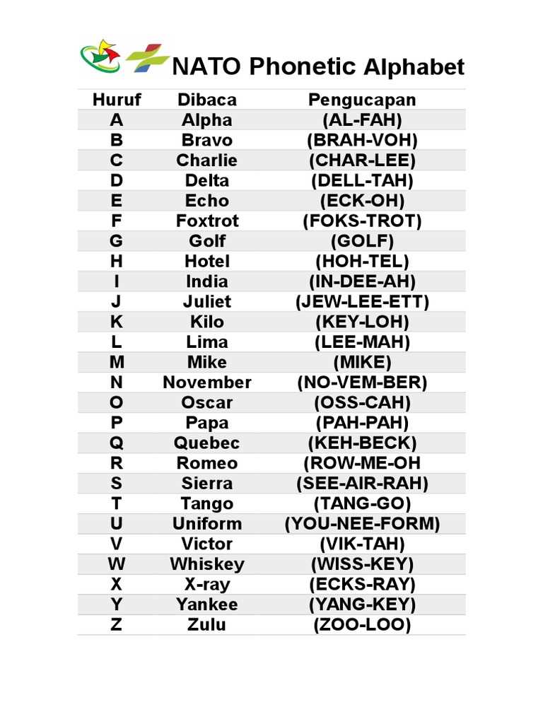 printable military alphabet