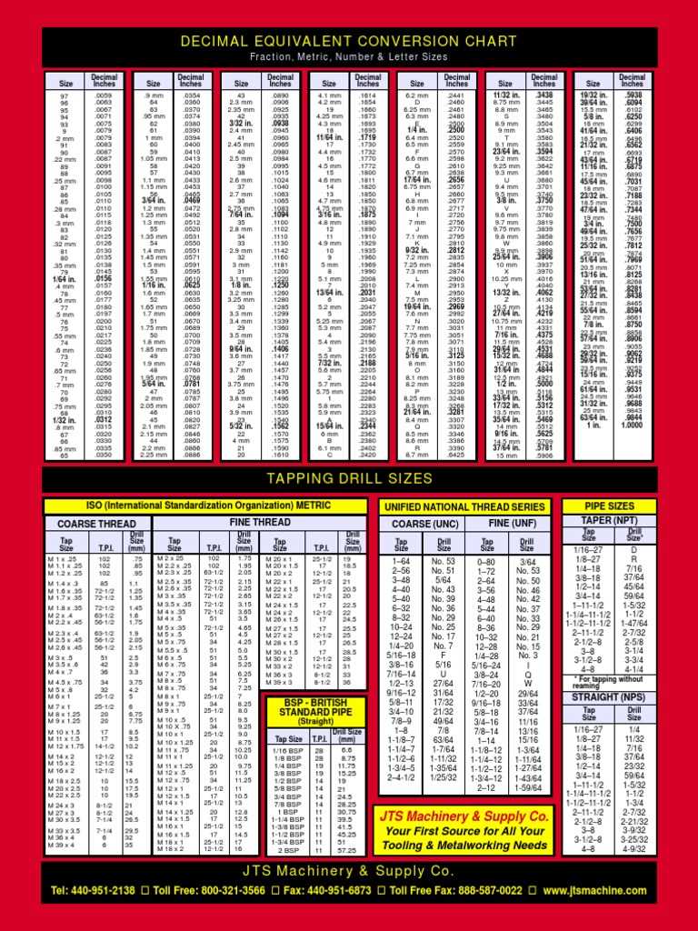 drill size chart printable