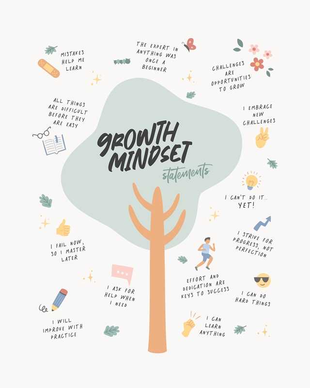 growth mindset printable posters