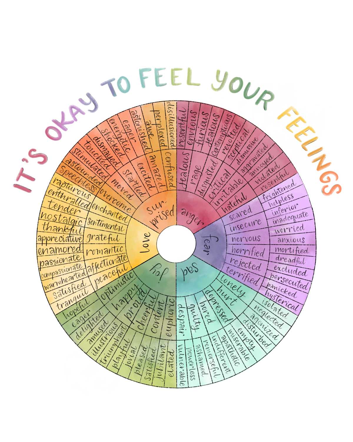 emotional wheel printable