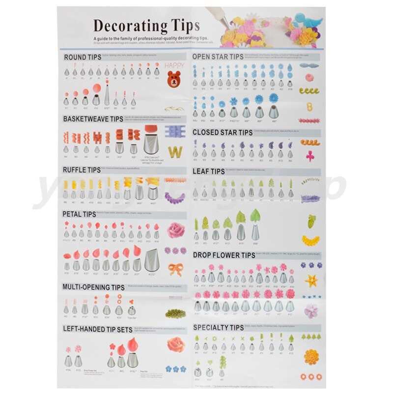 printable wilton frosting tip chart