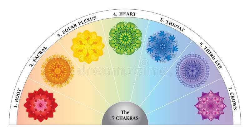 chakra chart printable