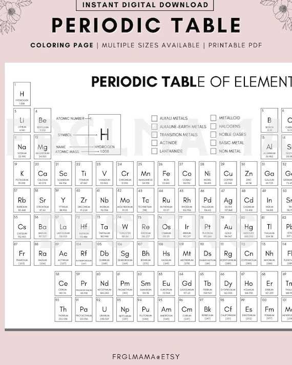 printable periodic table black and white