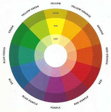 colour wheel template printable