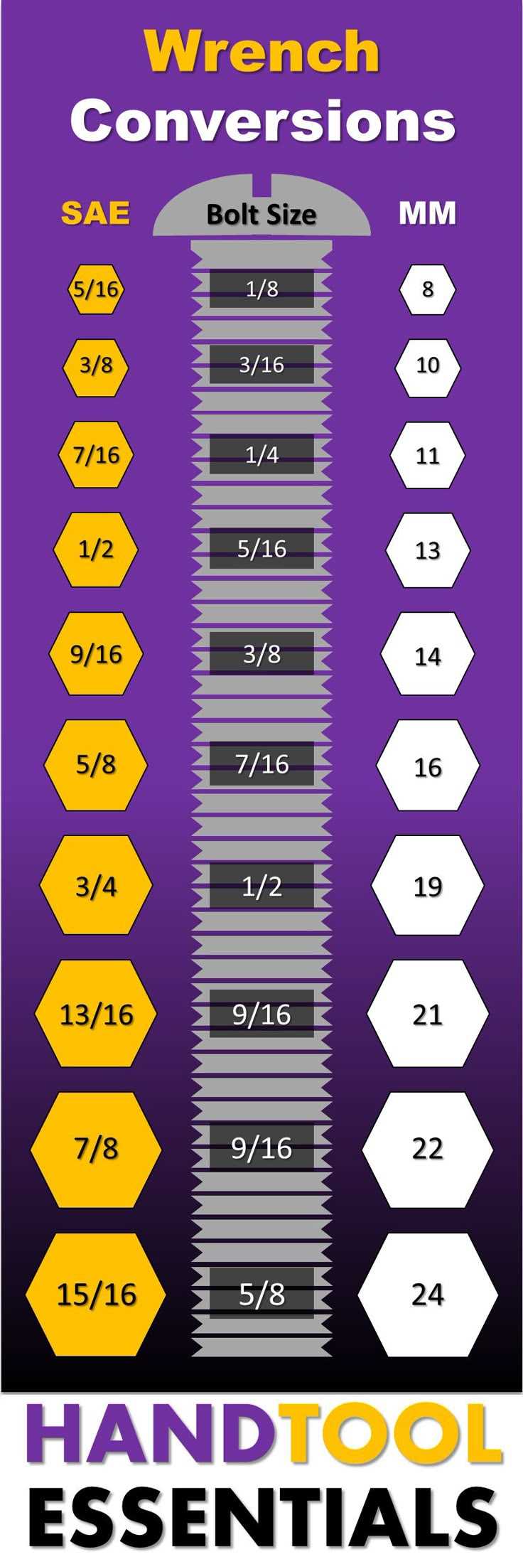 printable standard wrench size chart