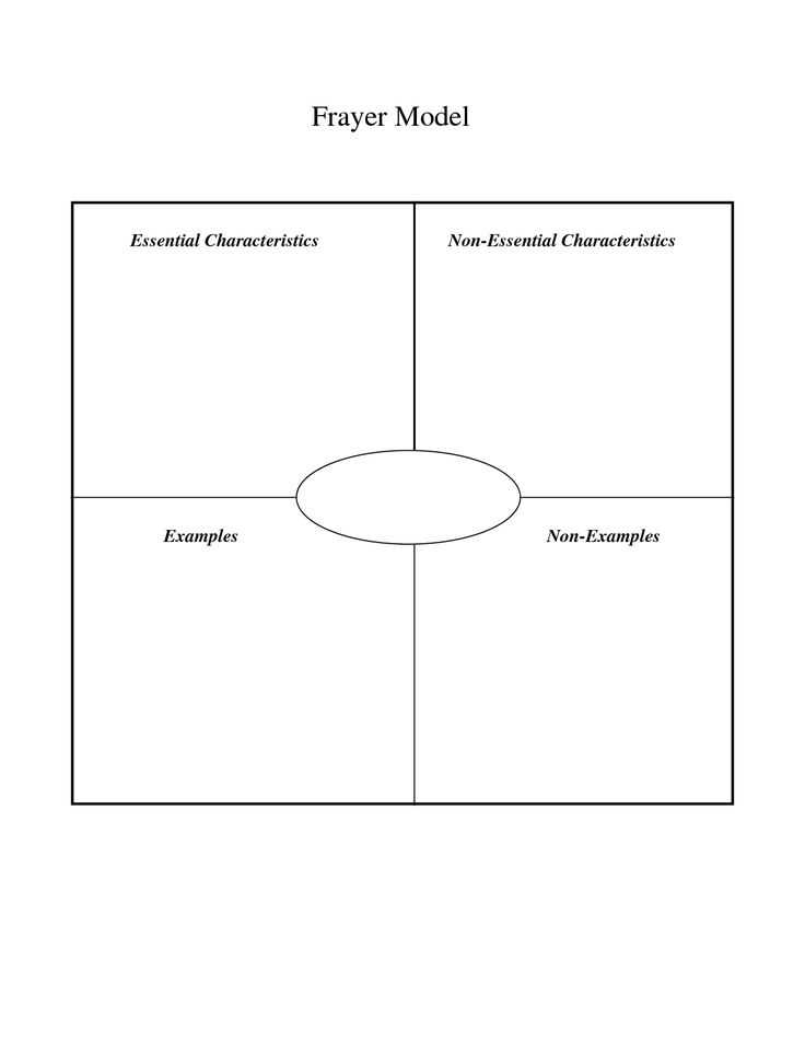 frayer model template printable