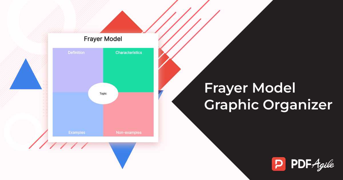 frayer model template printable