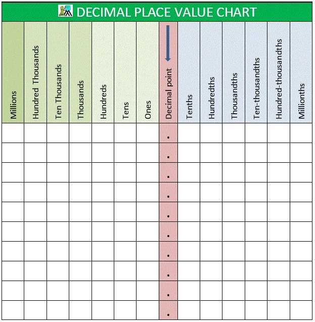 free decimal place value chart printable