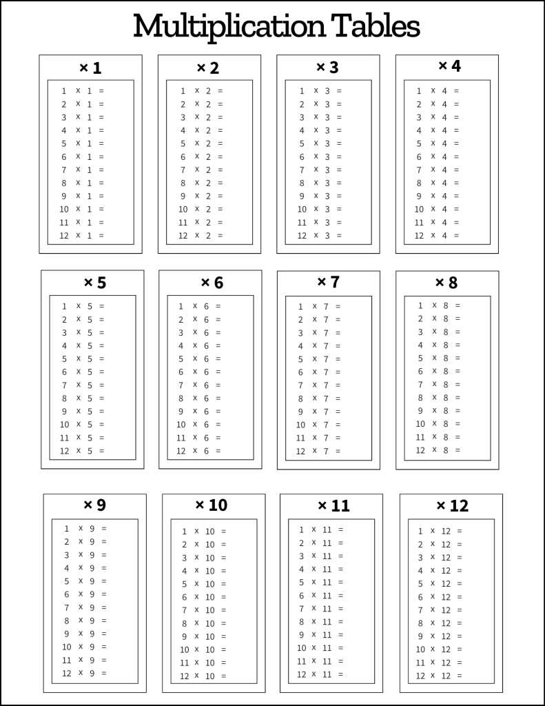 free multiplication chart printable
