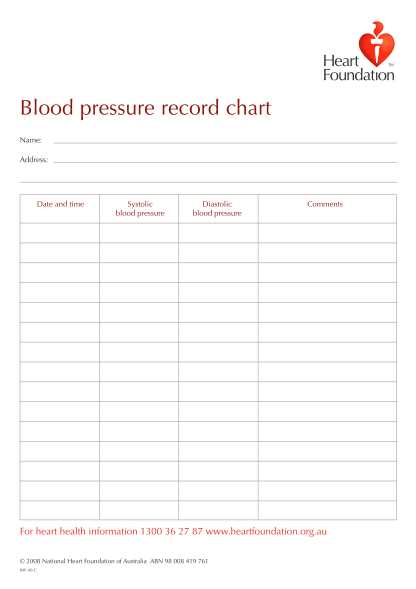 free printable blood sugar and blood pressure log
