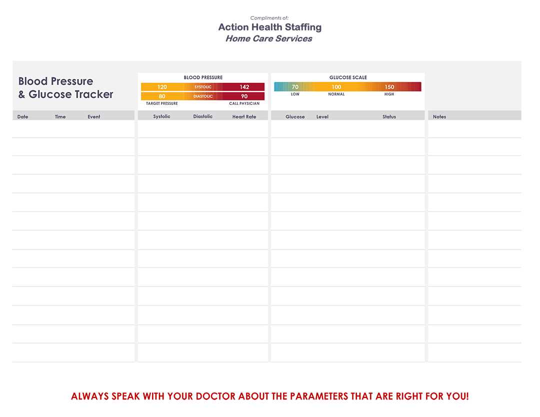 free printable blood sugar and blood pressure log