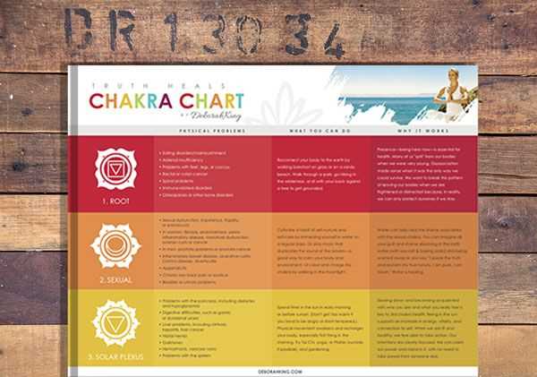 free printable chakra chart
