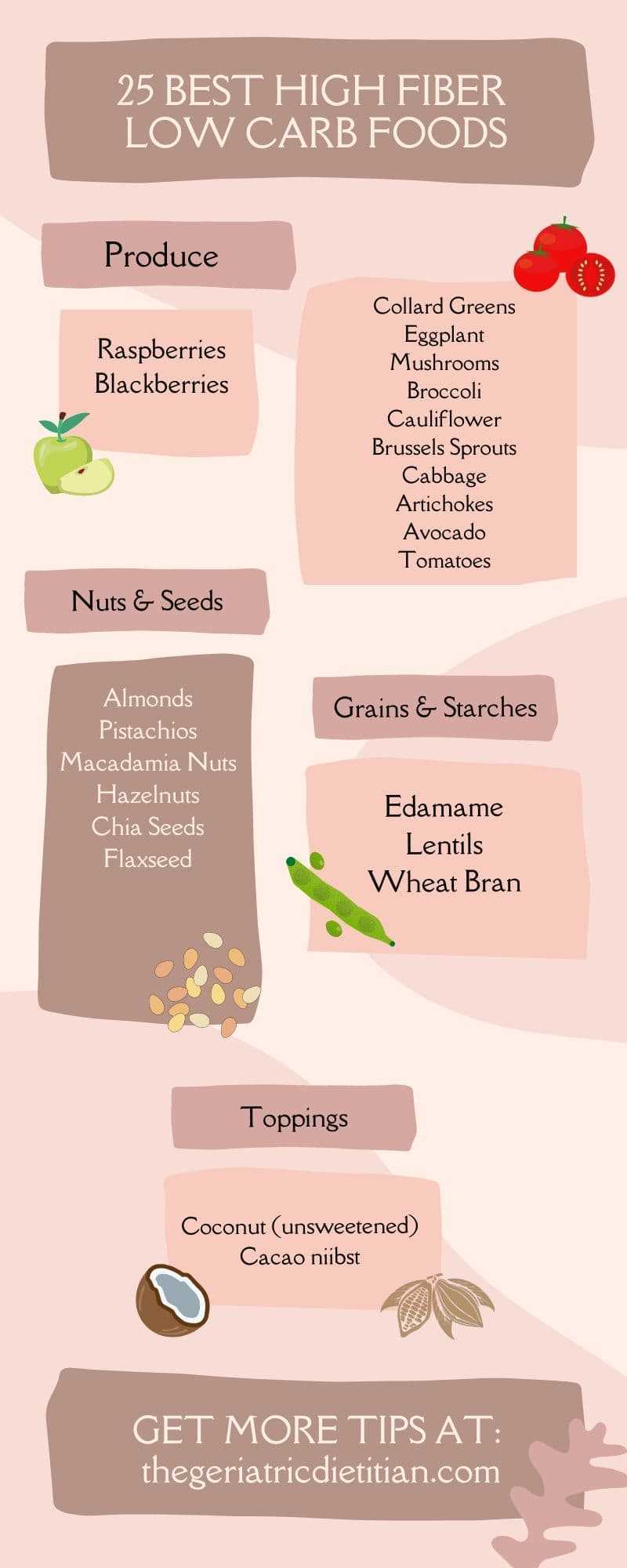 free printable high fiber food list