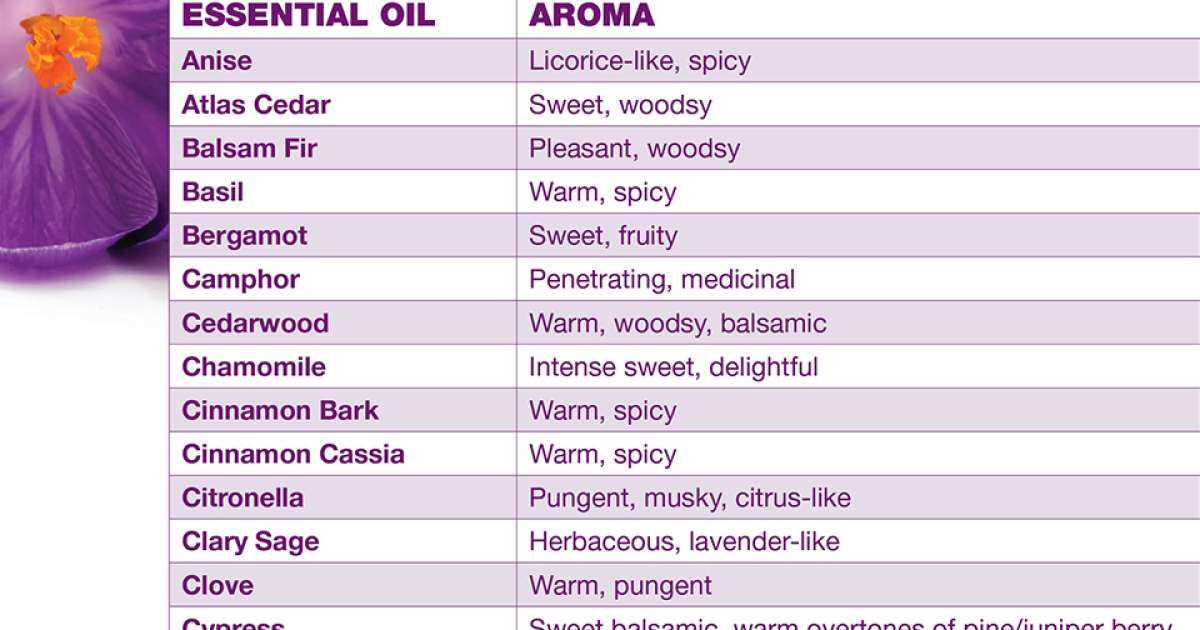 free printable list of essential oils and their uses