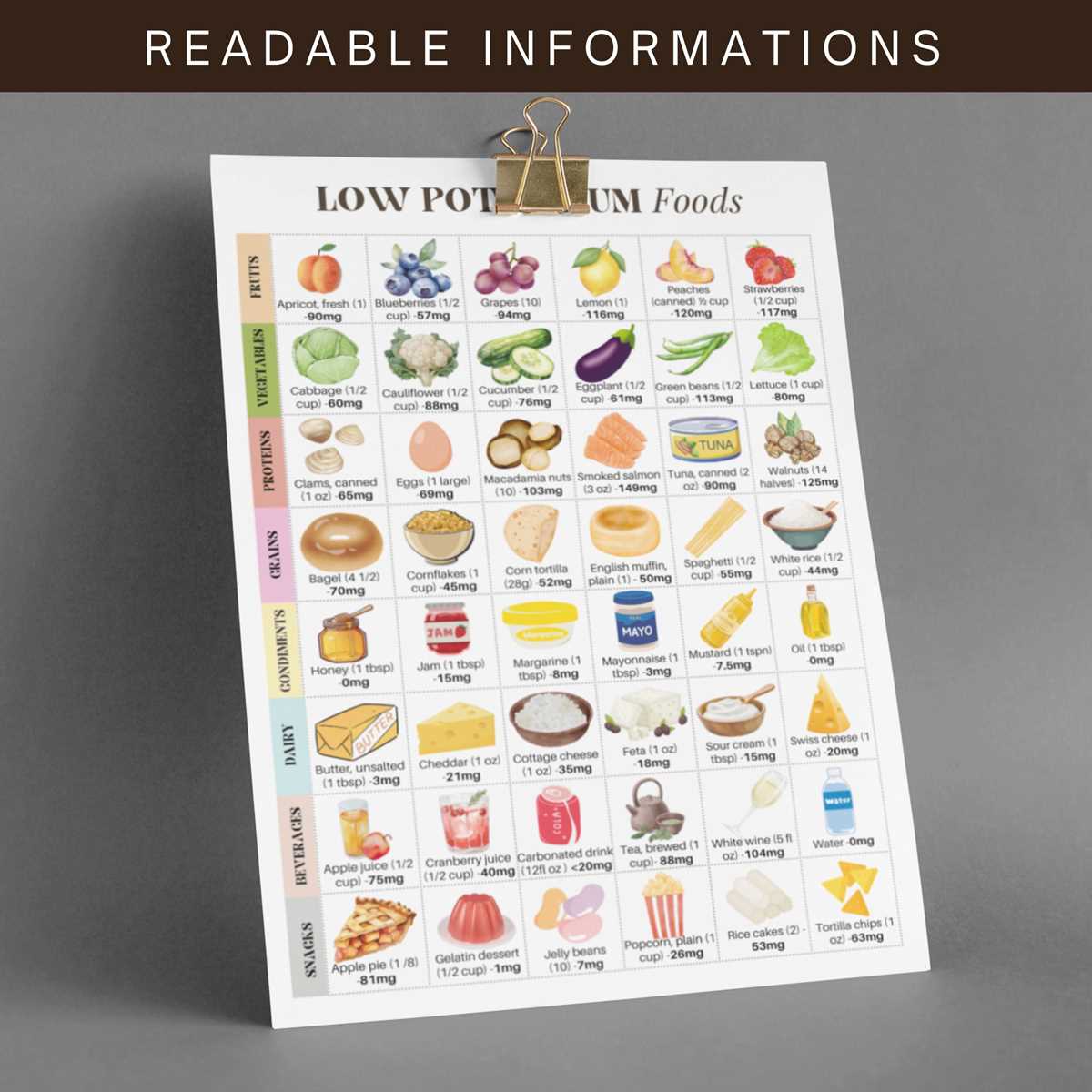 free printable low potassium foods chart