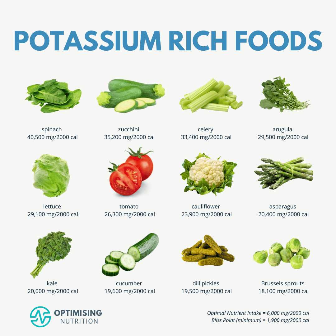 free printable low potassium foods chart