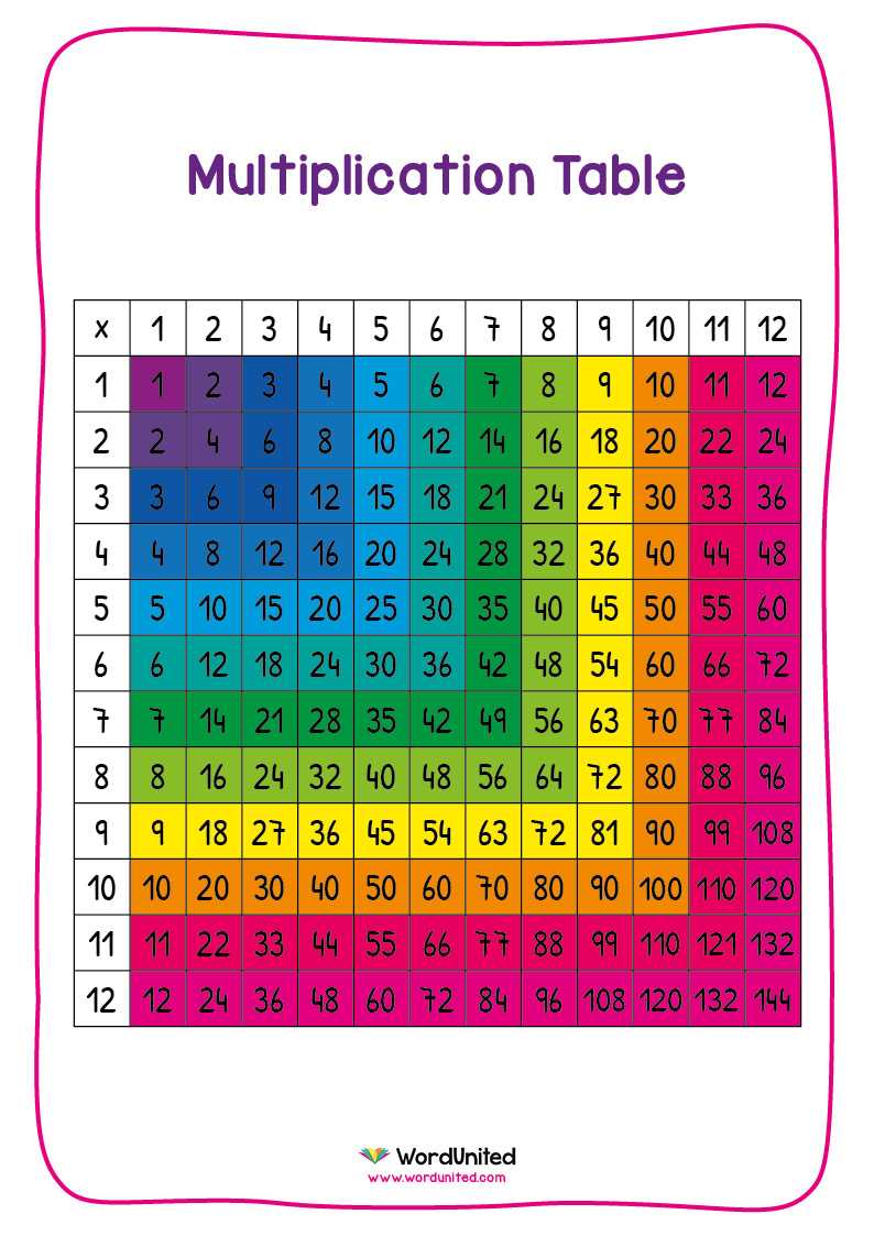 free printable multiplication chart 0 12