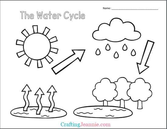 free water cycle printables