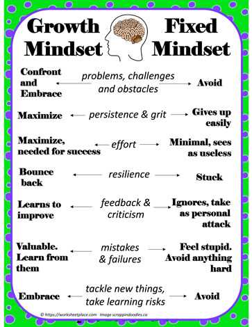 growth mindset printable posters