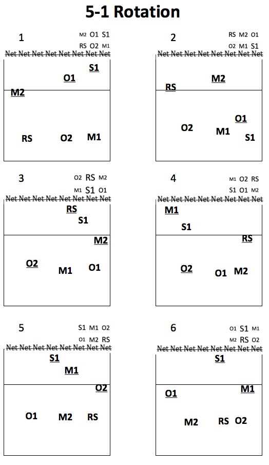 volleyball rotation sheet printable