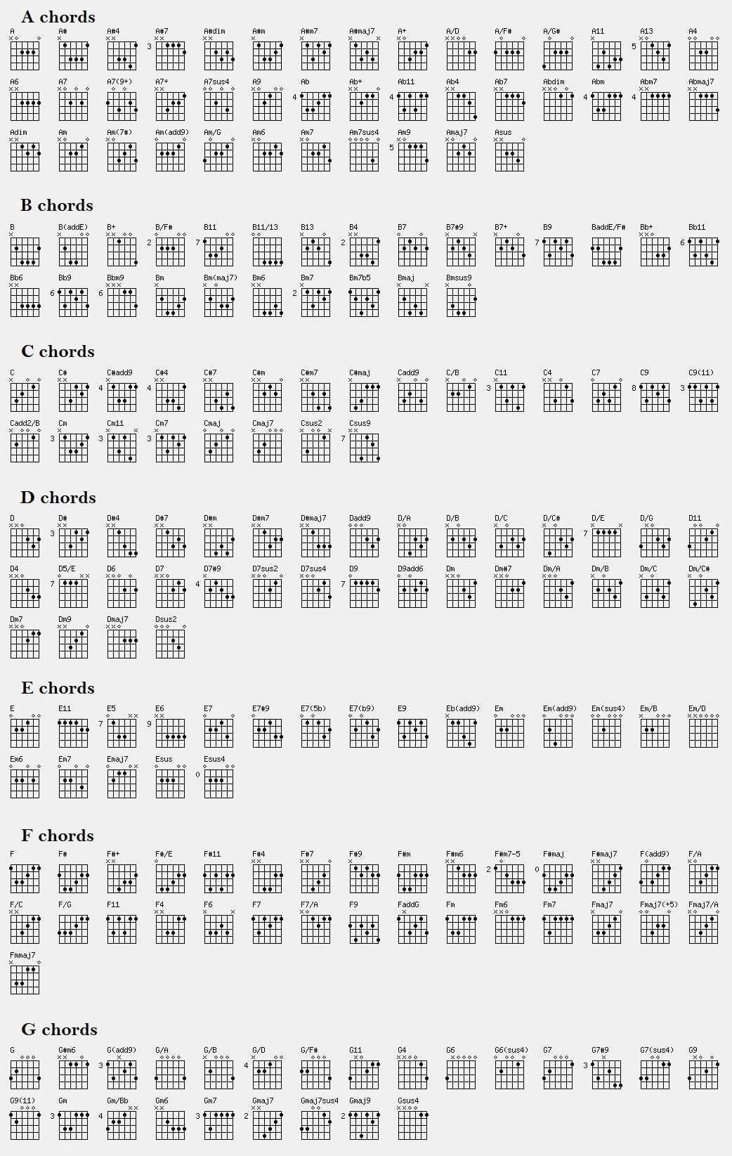 guitar chord chart for beginners printable