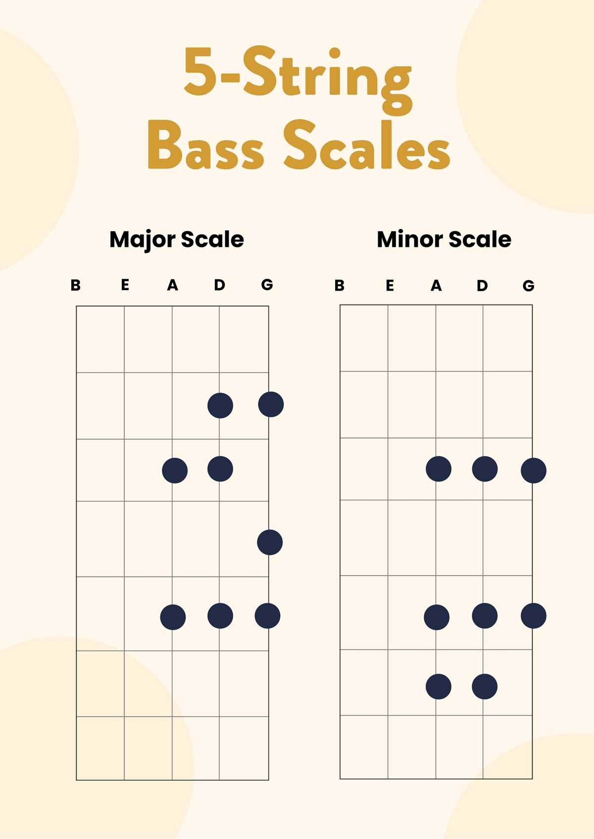 guitar scales printable