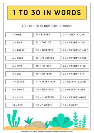 number words chart printable