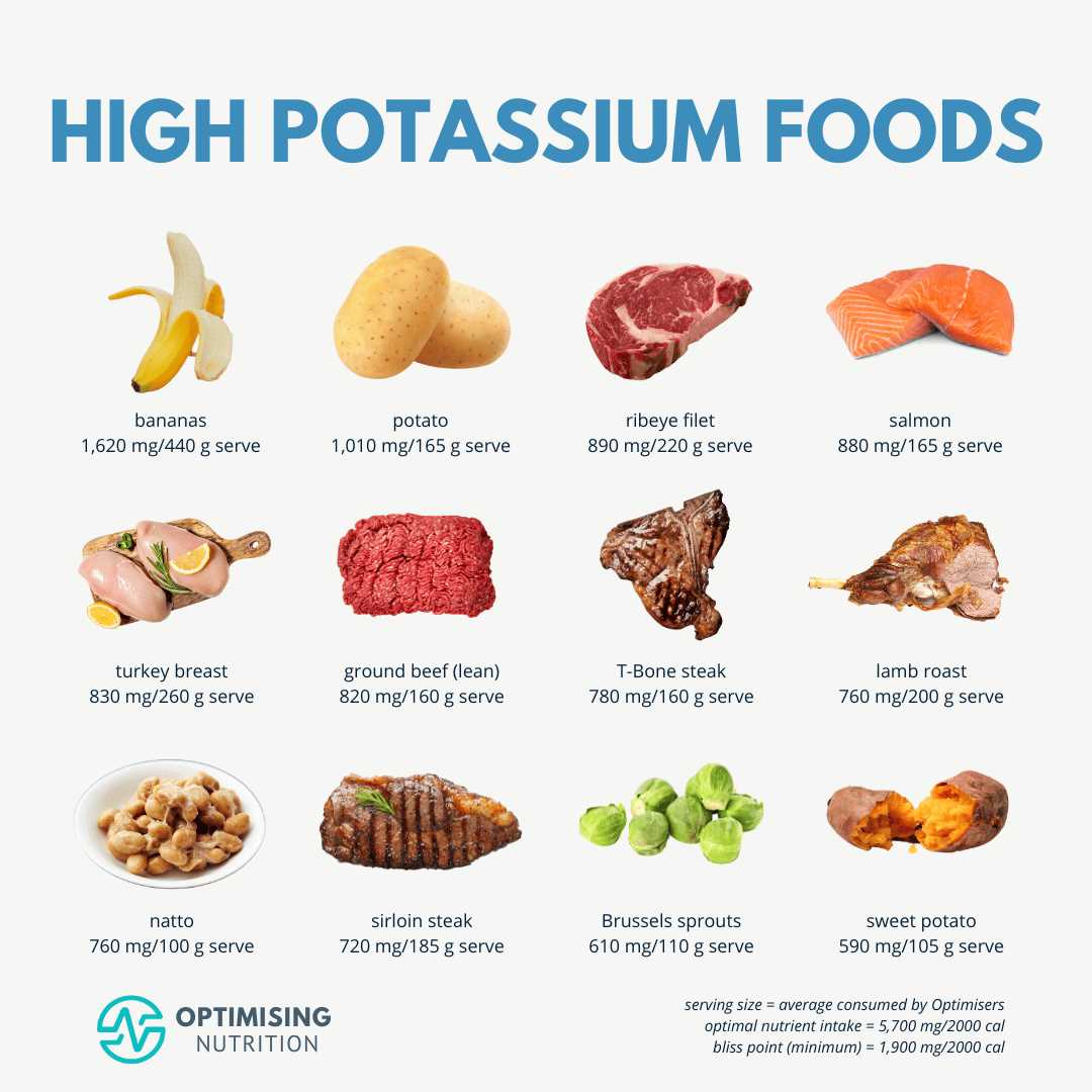 high potassium food list printable