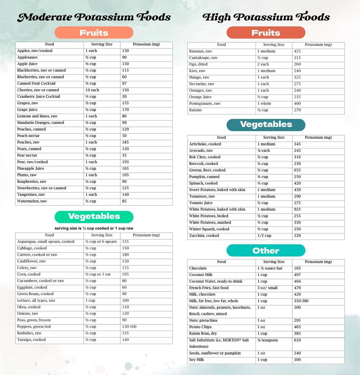 high potassium food list printable