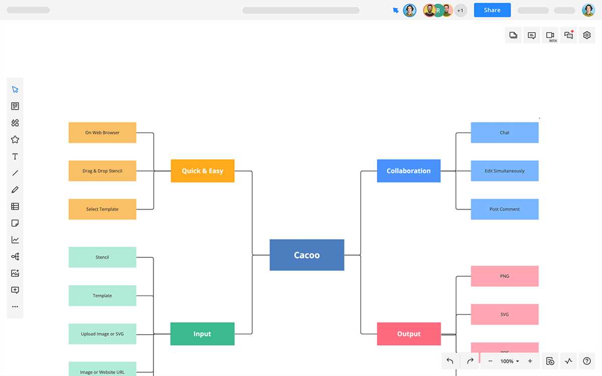 mind map printable