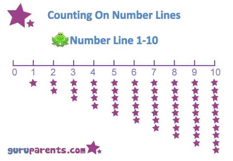 printable number lines