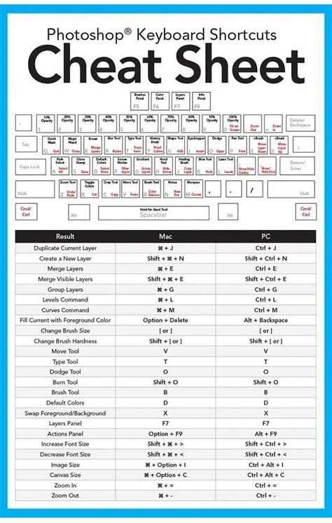 free printable mac keyboard shortcuts cheat sheet