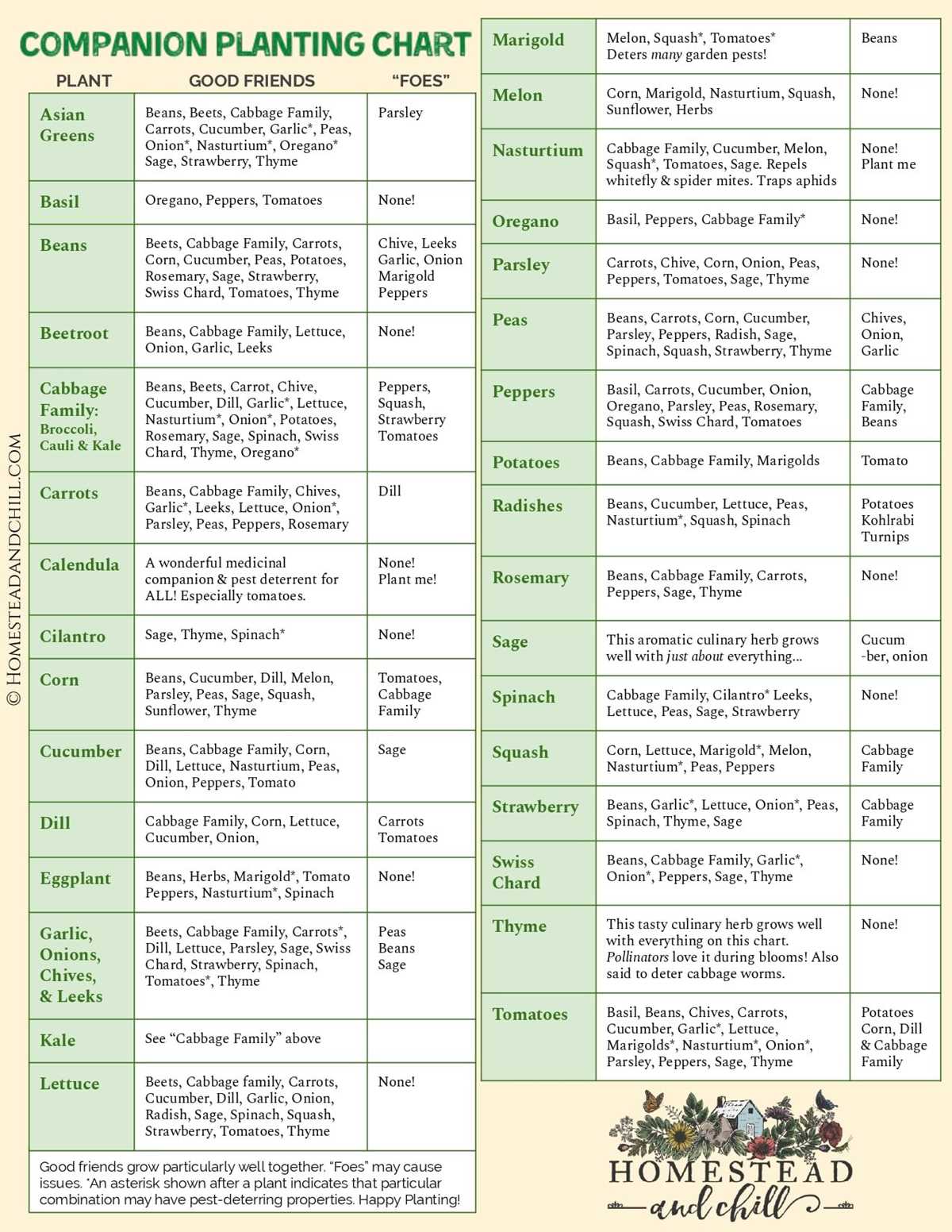 printable companion gardening chart