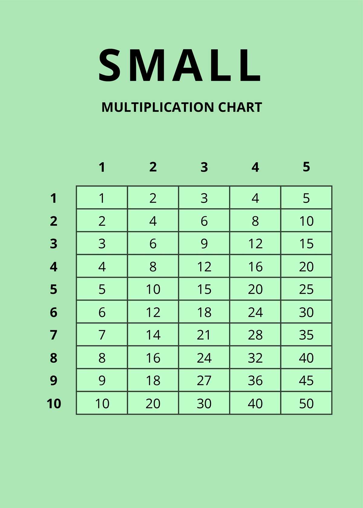 small multiplication chart printable