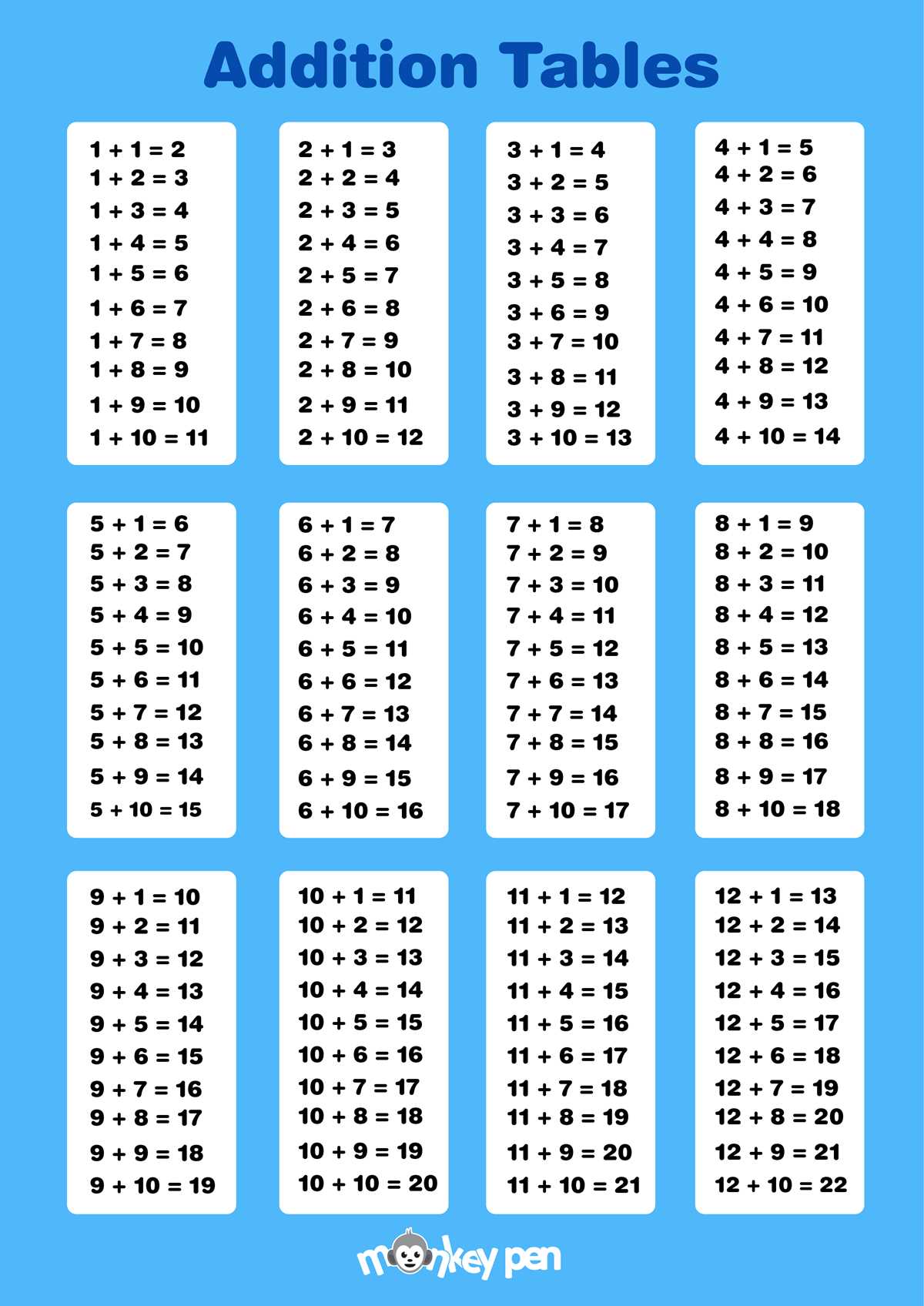 printable addition table