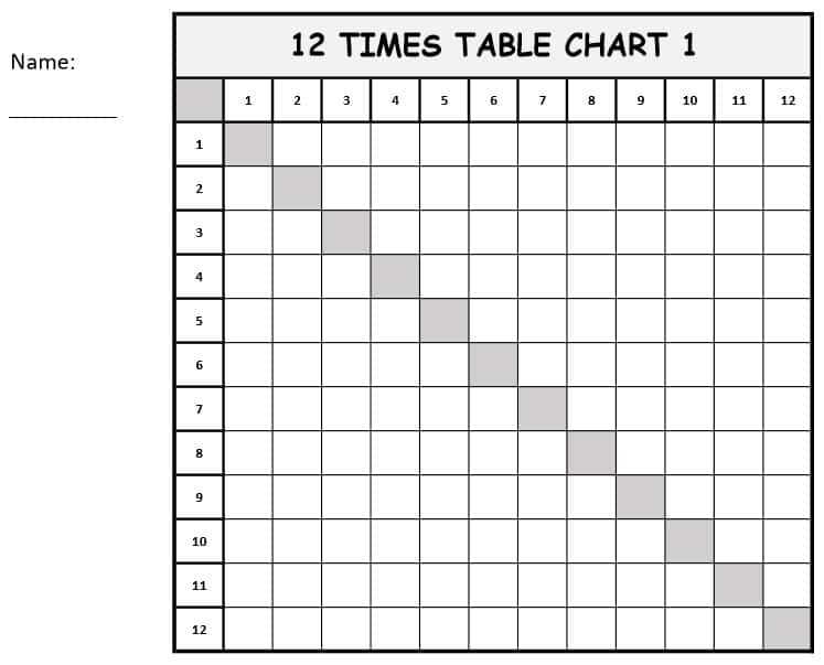printable multiplication chart 1 12