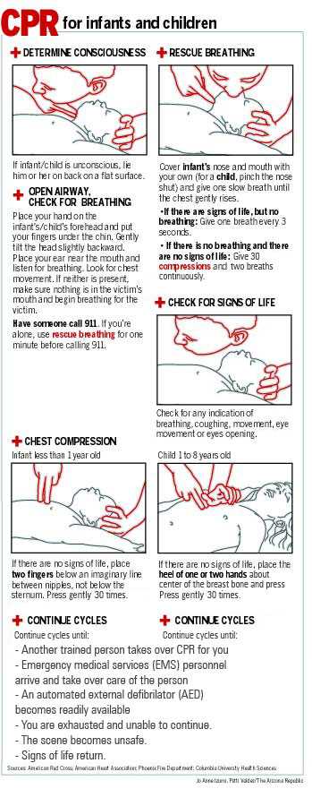 infant cpr printable