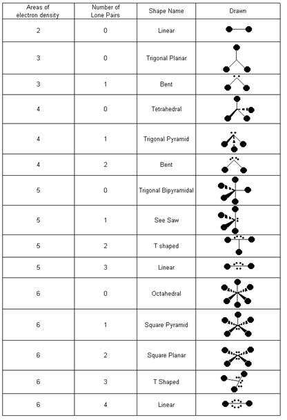 printable vsepr chart