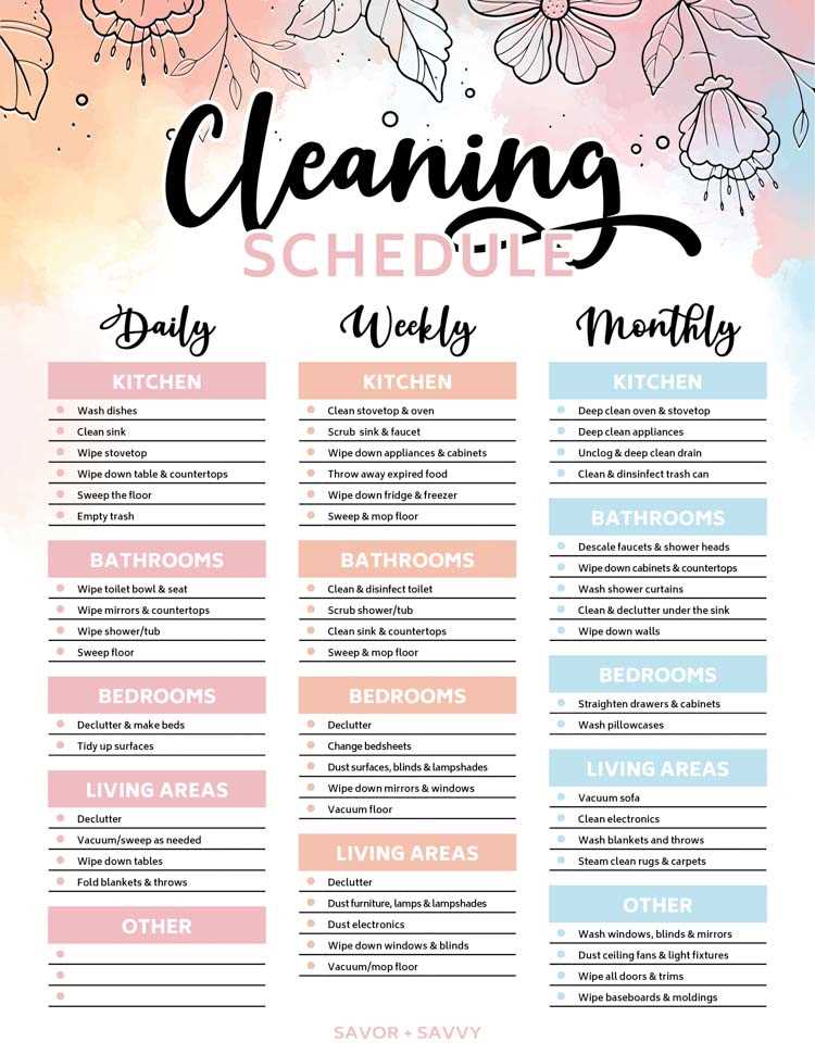 weekly house cleaning checklist printable