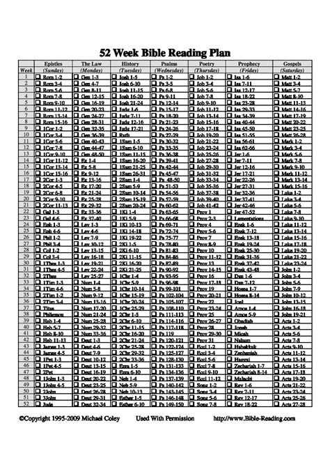 one year printable bible reading plan for beginners